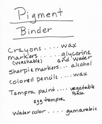 Binder Definition in Art: Multiple Layers of Interpretation