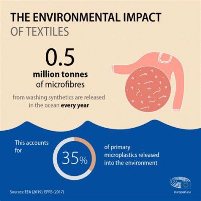 how does cloud print work and how does it impact the environment?