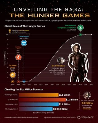 How Many Hunger Games Books Are There In Order? A Detailed Exploration