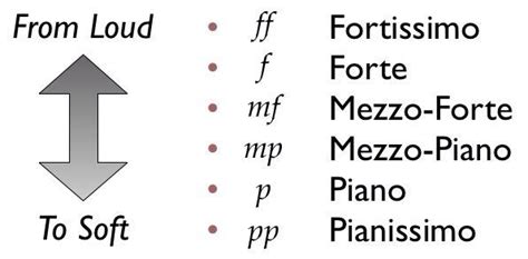 Mezzo Forte Meaning in Music: A Diverse Exploration