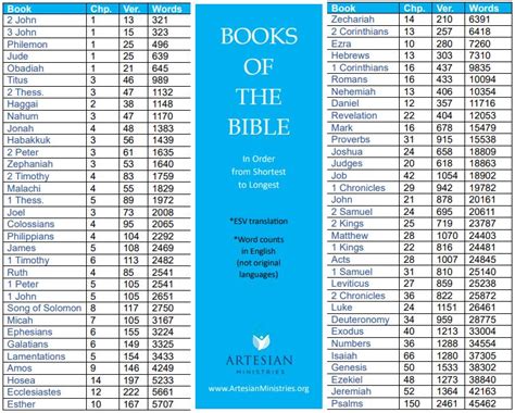 What Are the Shortest Books in the Bible and Their Insightful Content