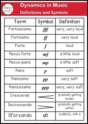 what does forte mean in music? Exploring Dynamics, Expression, and the Role of Loudness in Musical Composition