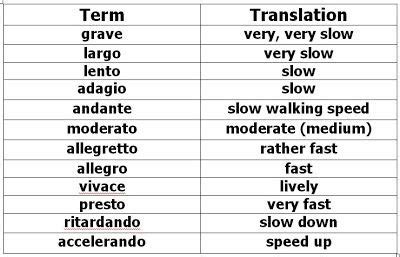 what does ritardando mean in music and how does it relate to the concept of slowing down in life?