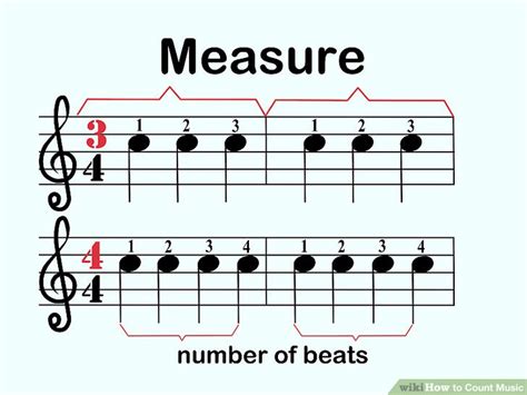 what is a measure in sheet music? how does the structure of a piece affect its emotional impact?