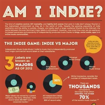 what is indi music and how does it reflect the global cultural landscape?