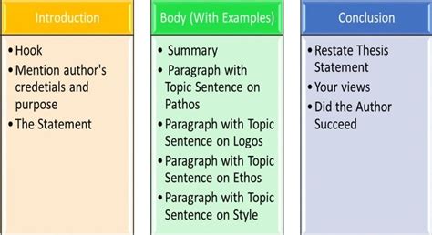 What tone does the speaker use throughout the essay? And how does it influence the reader's perception of the subject matter?